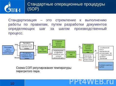 Шаг за шагом: схема работы