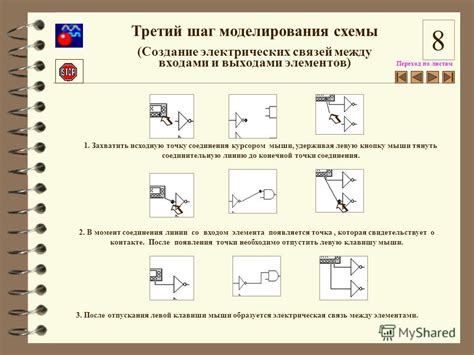 Шаг третий: создание элементов