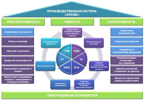 Шаг 1: Авторизуйтесь в системе