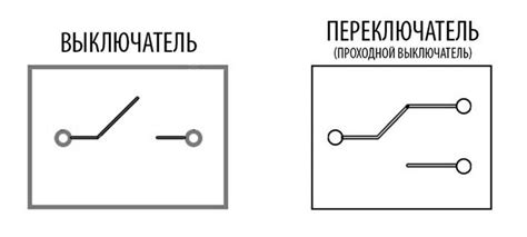 Шаг 1: Включение радио