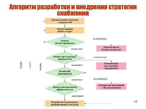 Шаг 1: Войдите в свой аккаунт