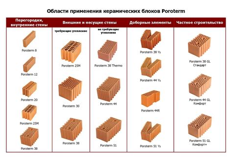 Шаг 1: Выбор качественного кирпича для очага