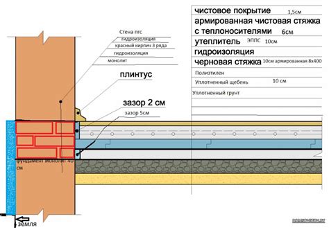 Шаг 1: Выбор места и размеров