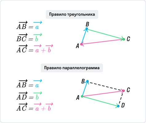 Шаг 1: Выбор начальной и конечной точек отрезка