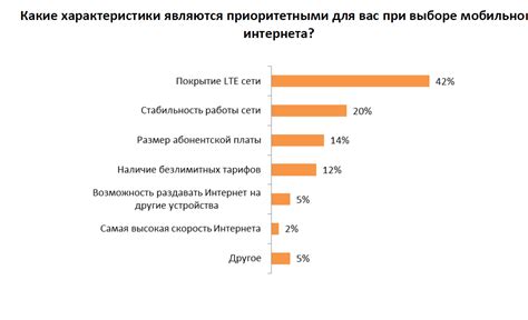 Шаг 1: Выбор провайдера интернета