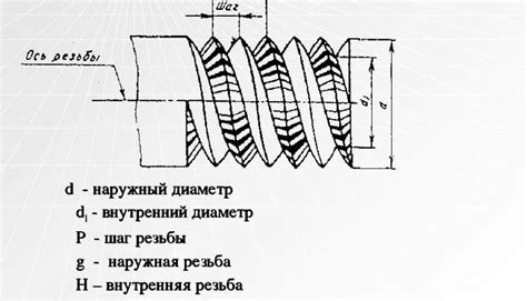 Шаг 1: Измерение диаметра