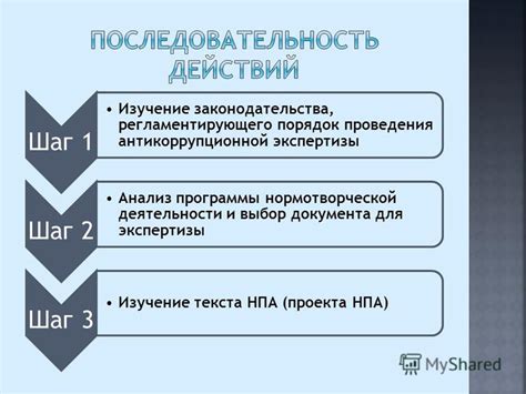 Шаг 1: Изучение законодательства