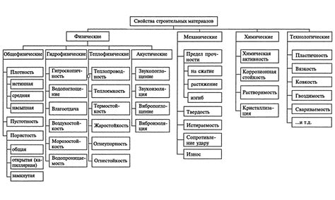 Шаг 1: Изучение основных материалов