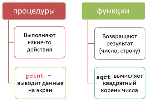 Шаг 1: Изучение правил процедуры