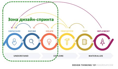 Шаг 1: Изучение руководства пользователя