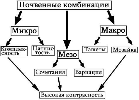 Шаг 1: Изучите виды их ареалы