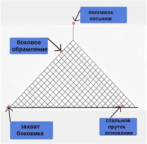 Шаг 1: Ознакомьтесь с законодательством