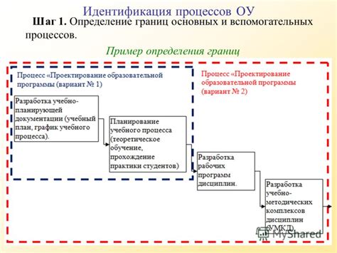 Шаг 1: Определение границ Евразии