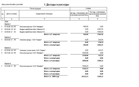 Шаг 1: Определение книги хозяйственных операций ИП