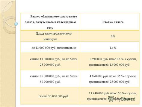 Шаг 1: Определение облагаемого дохода