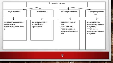 Шаг 1: Определение отраслей бизнеса