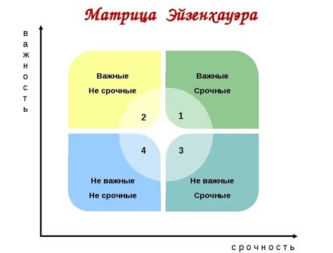 Шаг 1: Определение приоритетов и целей