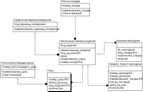 Шаг 1: Определение структуры базы данных