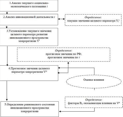 Шаг 1: Определение текущего состояния