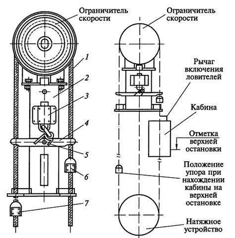 Шаг 1: Определение типа лифта