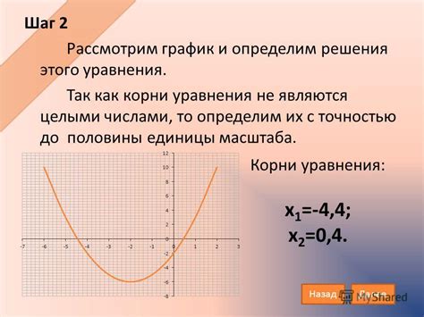 Шаг 1: Определение точек графика