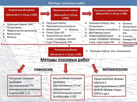 Шаг 1: Определение формы и размеров питбайка