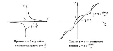 Шаг 1: Определение функции гиперболы