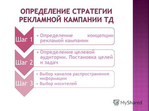 Шаг 1: Определение целей и аудитории сайта