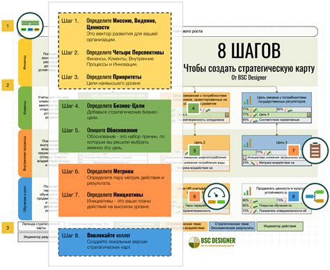 Шаг 1: Определение целей и KPI