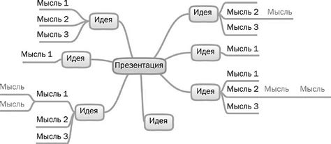 Шаг 1: Определение центральной идеи