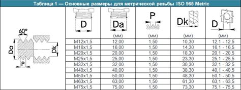 Шаг 1: Определите нужные размеры