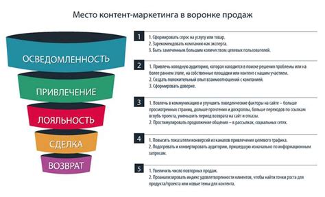 Шаг 1: Определите свою целевую аудиторию и уникальные особенности