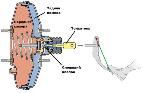 Шаг 1: Отключить вакуумный усилитель тормозов