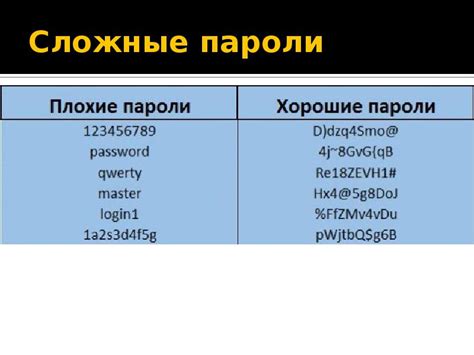 Шаг 1: Подберите надежный пароль