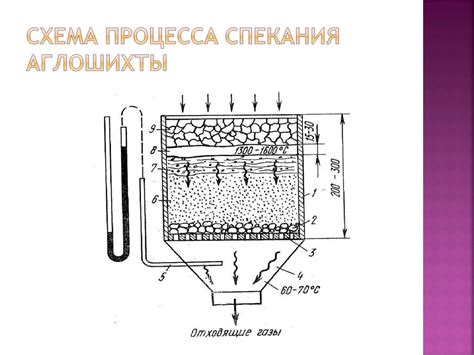 Шаг 1: Подготовка известковой смеси