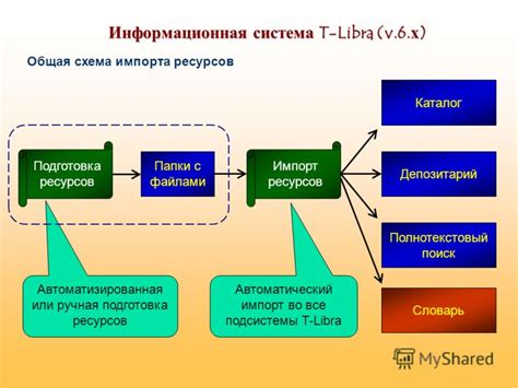 Шаг 1: Подготовка и импорт ресурсов