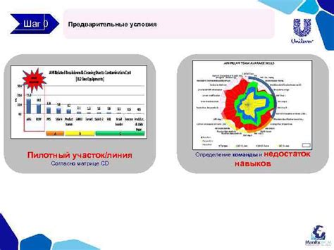 Шаг 1: Подготовка и предварительные работы