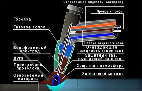 Шаг 1: Подготовка оборудования