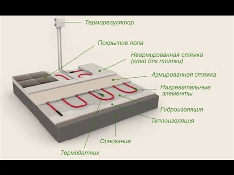 Шаг 1: Подготовка поверхности пола