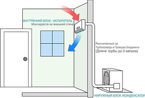 Шаг 1: Подготовка шрифта для установки