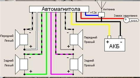 Шаг 1: Подключение Аукс Пионер