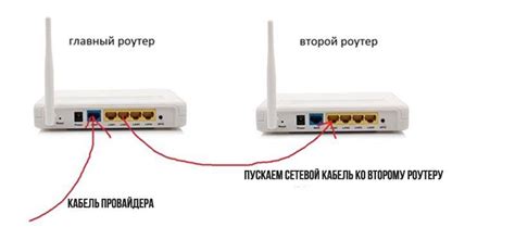 Шаг 1: Подключение к роутеру и вход в режим конфигурации