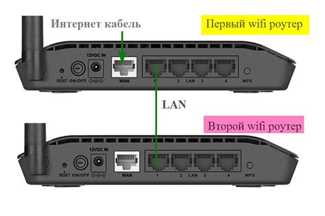 Шаг 1: Подключение к роутеру через Ethernet-кабель