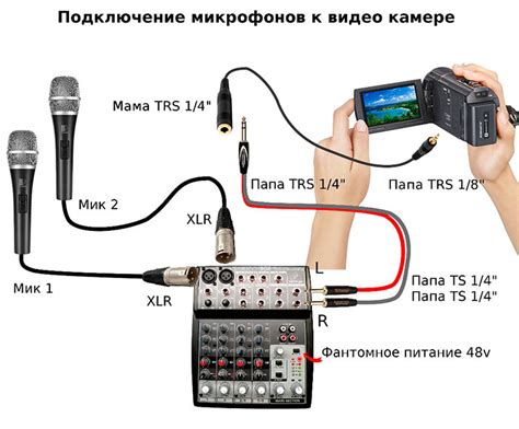 Шаг 1: Подключение микрофонов к ресиверу