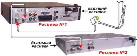 Шаг 1: Подключение телевизора к цифровому ТВ