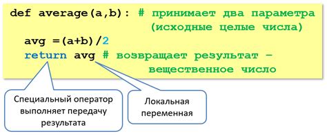 Шаг 1: Поиск функции качания