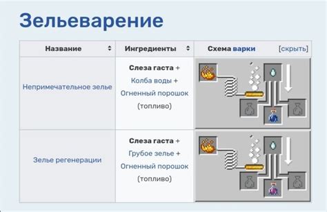 Шаг 1: Получение слезы Гаста