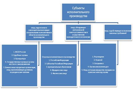 Шаг 1: Понимание процесса исполнительного производства