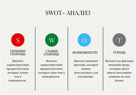 Шаг 1: Постановка задачи и анализ конкурентов