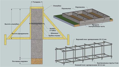 Шаг 1: Проверка готовности